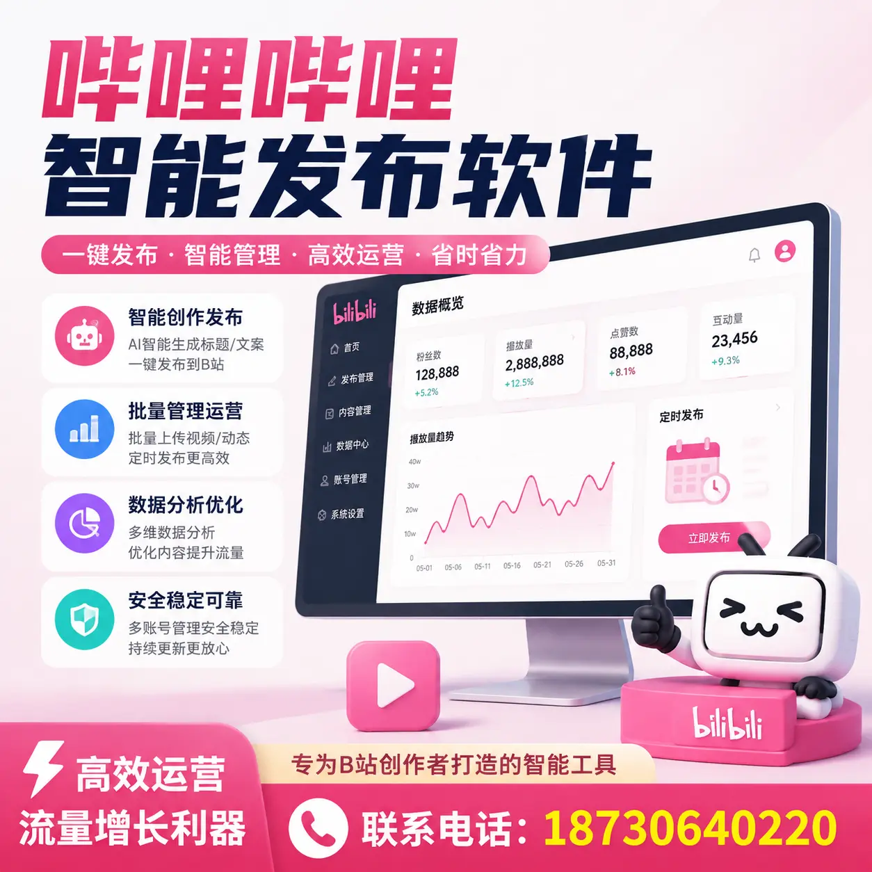 如何评估哔哩哔哩智能发布软件的ROI？白杨 企业必读